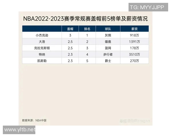 2023赛季NBA西部球队排名分析及未来走势展望 2023赛季NBA西部球队排名分析及未来走势展望