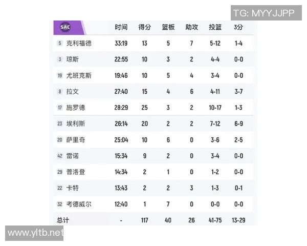 湖人对阵国王季前赛精彩回放全场亮点与精彩瞬间解析 湖人对阵国王季前赛精彩回放全场亮点与精彩瞬间解析