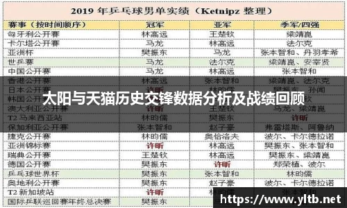 太阳与天猫历史交锋数据分析及战绩回顾